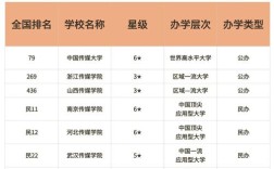 中国传媒大学专业有哪些／中国传媒大学专业介绍及排名哪些专业最好