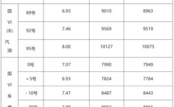 油价调整最新消息油价走势,油价调整最新消息今天开始