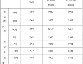 油价调整最新消息油价走势,油价调整最新消息今天开始