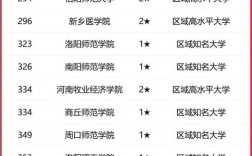 许昌大学排名一览表／许昌大学排名一览表及分数线