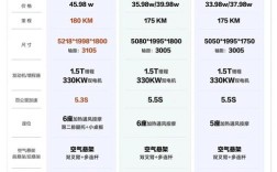 理想l9配置参数,理想t19208