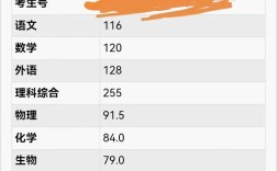 如何查询到自己当年的高考成绩／如何查询到自己当年的高考成绩呢