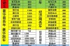联动云租车价格表,联动云租车价格表最新