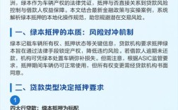 车贷不压绿本和压绿本区别,车抵贷不压绿本的