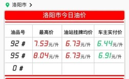 11月19日油价下跌 11月19号汽油价格