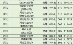 河北较好的民办二本大学 河北比较好的民办二本
