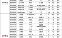 研究生学费一览表／研究生学费一览表陕西科技大学