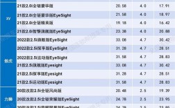 斯巴鲁价格最新报价,斯巴鲁汽车报价大全