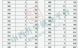 2021高考一分一段表 2021高考一分一段表和位次对照表