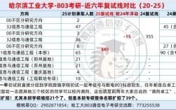 哈工大考研复试一般能过吗／哈工大考研复试题