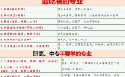初中毕业生有哪些好职业技校(初中毕业后有哪些职业学校)