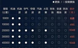 【汽车大保养多少公里一次,车辆大保养多少公里】