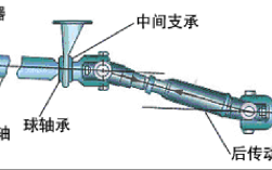 【万向传动装置,万向传动装置图片】