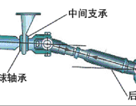 【万向传动装置,万向传动装置图片】