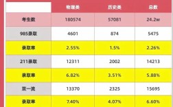 福建高考早知道 福建高考早知道是官方平台吗