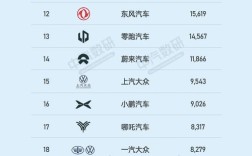 全国车企销量排名／国内车企销量排名