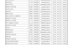 扬州大学(扬州大学研究生招生官网)