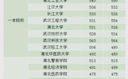 湖北省2022高考录取分数线一览表 湖北省高考录取分数线2021分数段