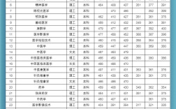 2022专科录取分数线一览表 2022专科录取分数线一览表图片