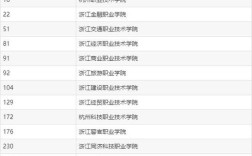 杭州第一技师学院有哪些专业(杭州第一技师学院有哪些专业好)