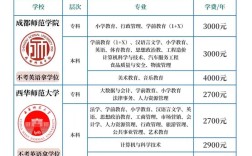 自考本科费用大约多少／自考本科需要多少钱学费