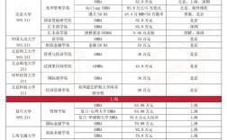 浙大mba报考条件及费用(浙大mba考试科目及时间)
