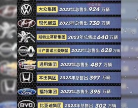 【2023年10月汽车销量排行榜,2028年10月汽车销量】
