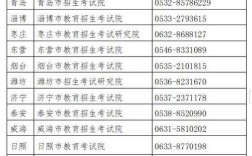 山东招生考试信息网 山东招生考试信息服务网