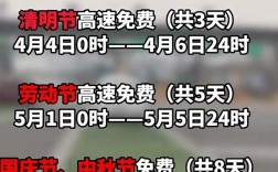 9月高速收费全面调整／明年开始高速免费5000公里吗