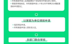 北京小客车指标家庭积分(北京小客车家庭积分多少分有希望)