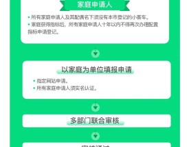 北京小客车指标家庭积分(北京小客车家庭积分多少分有希望)