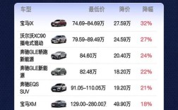 宝马ix预计国内售价 宝马ix预估国内价格