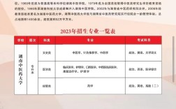 中医药大学成人教育招生简章(全日制中医大专学校社会招生)