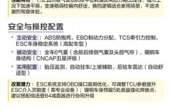 2015款福睿斯参数配置／2015款福睿斯顶配是哪款