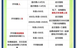 车险怎么选／车险怎么选择才最划算