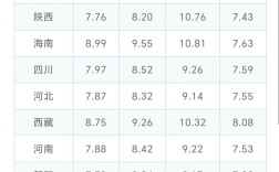 【95号汽油价格今日,0号柴油今天挂牌价】