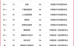 师范类学校排名／大专师范类学校排名