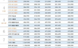 宝马bmw7200报价／宝马牌bmw7200mg报价