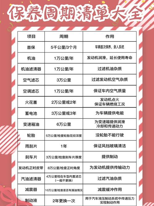 奥迪a4保养一年需要多少钱(奥迪a4保养一年需要多少钱)