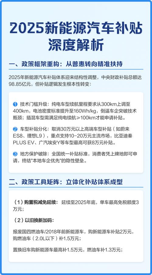 新能源汽车政策最新消息(新能源汽车政策最新消息2021)
