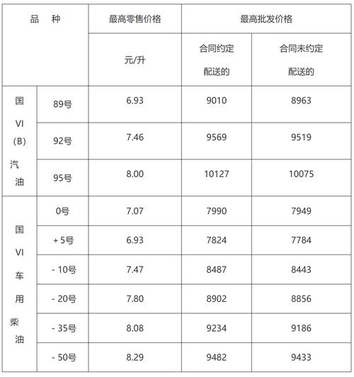 油价调整最新消息油价走势,油价调整最新消息今天开始