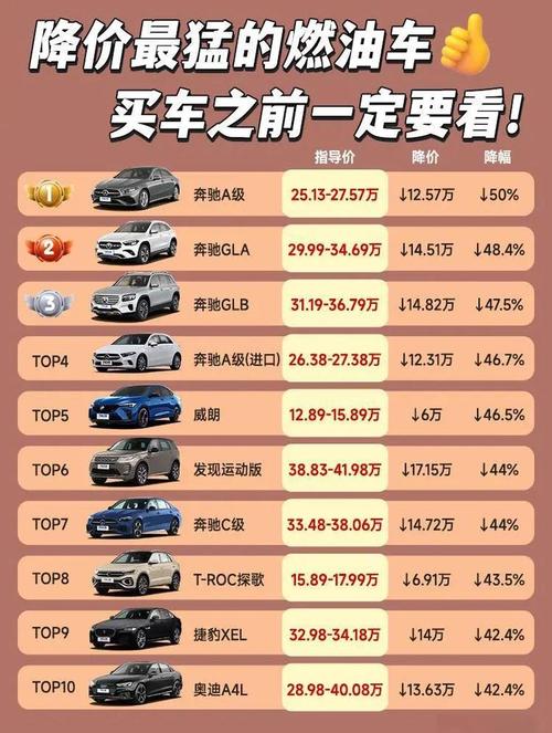 降价最猛的十款车,降价幅度最大的车型 2021