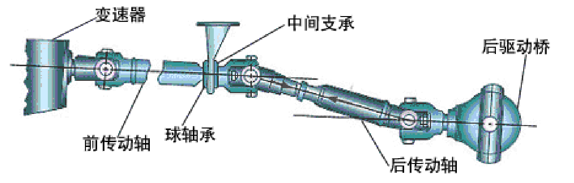 【万向传动装置,万向传动装置图片】