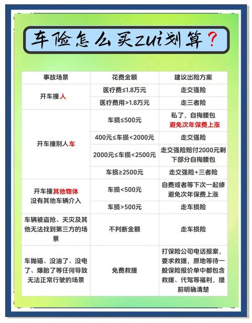 车险怎么选/车险怎么选择才最划算