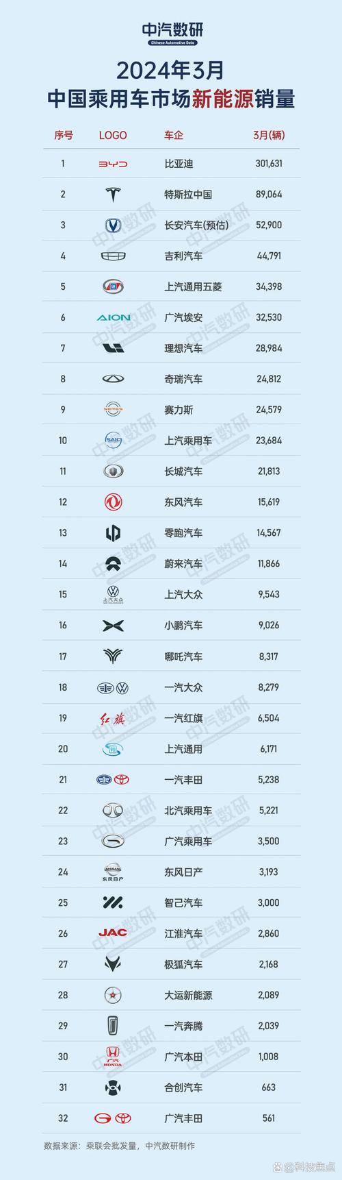 全国车企销量排名/国内车企销量排名