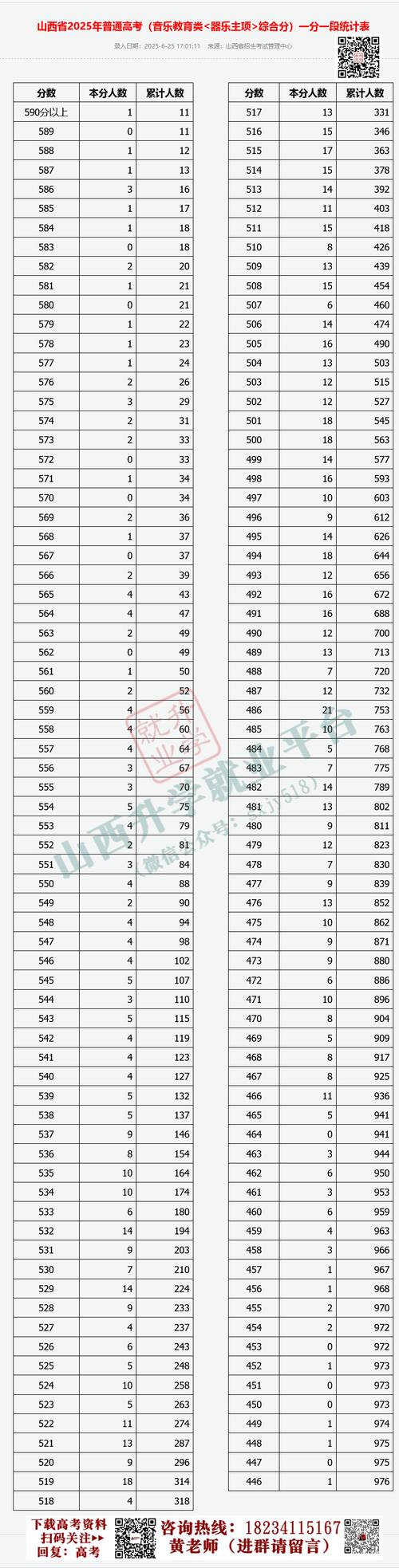 2021高考一分一段表 2021高考一分一段表和位次对照表