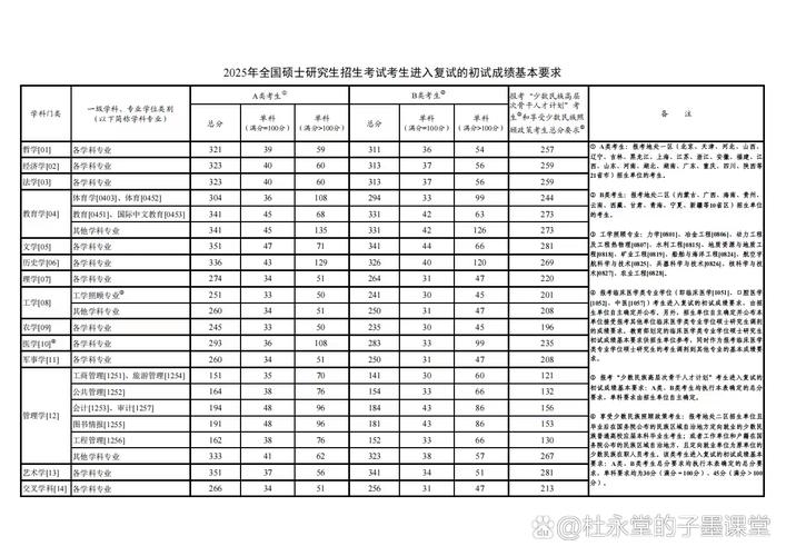 2018年考研国家线 2018国家线考研国家线