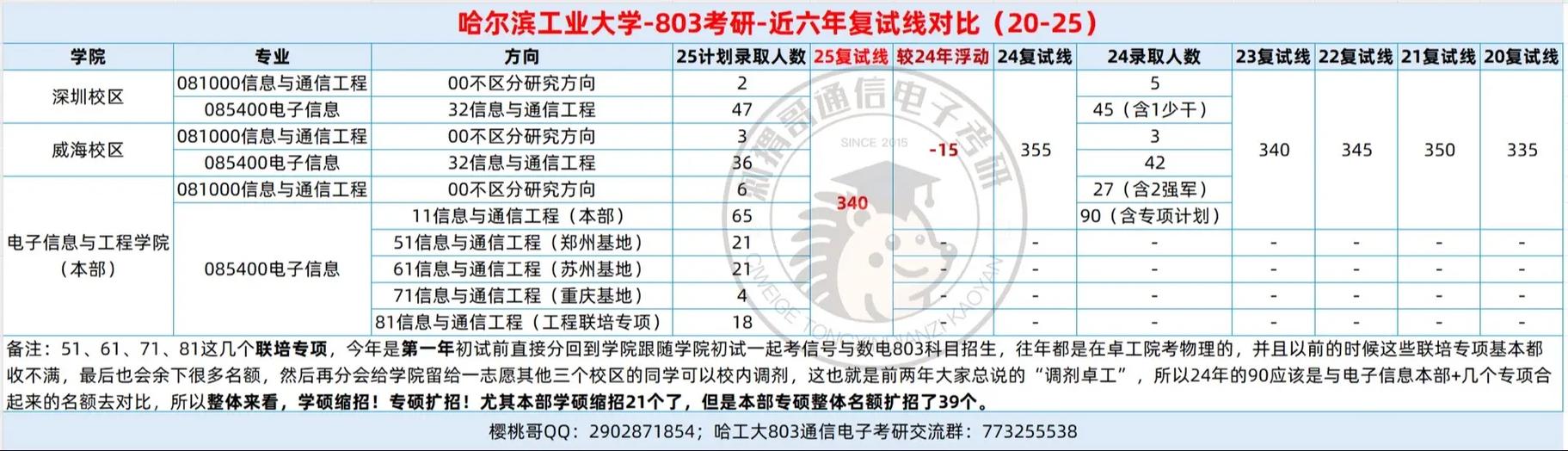 哈工大考研复试一般能过吗/哈工大考研复试题