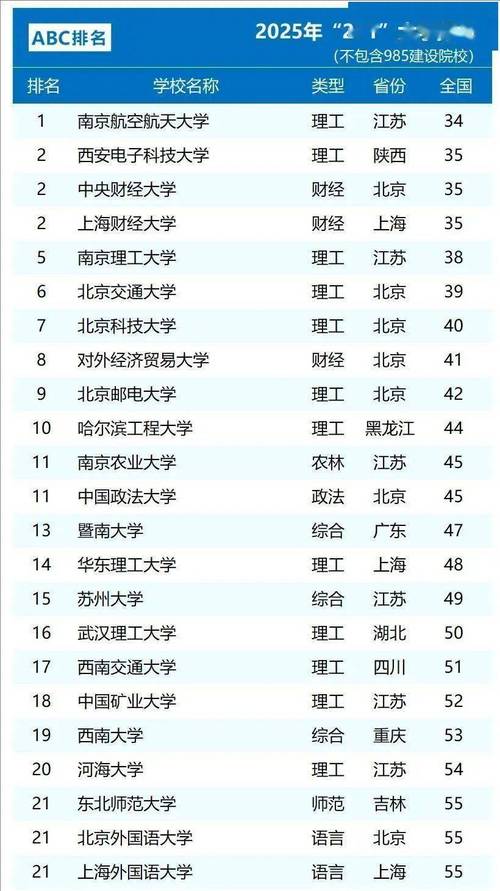 211名牌大学排名(211学校大学排名)
