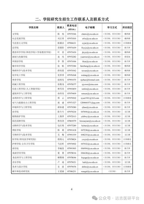 扬州大学(扬州大学研究生招生官网)